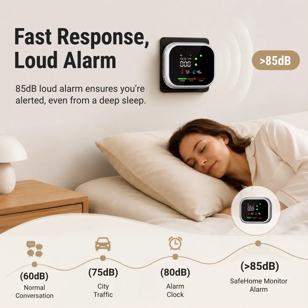 SafeHome Monitor