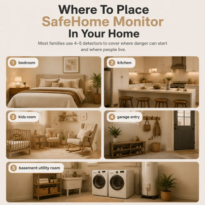 6-In-1 SafeHome™ Smart Monitor